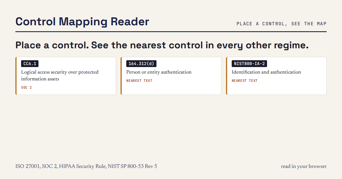 Control Mapping Reader social card