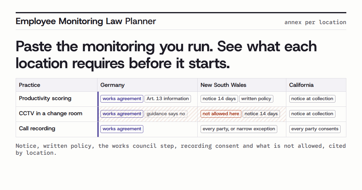 Employee Monitoring Law Planner social card